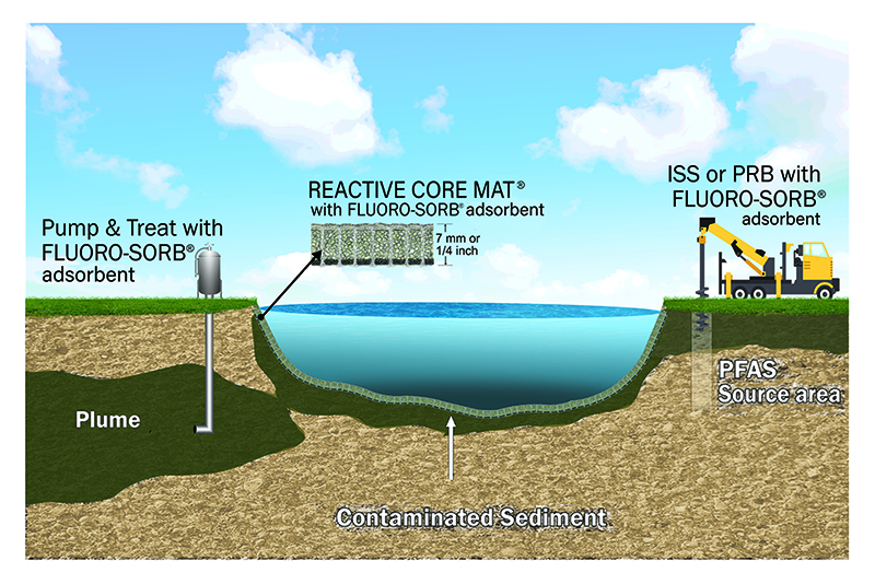 FLUORO-SORB Deployment Strategies v2 small FLUORO-SORB Deployment Strategies v2 small