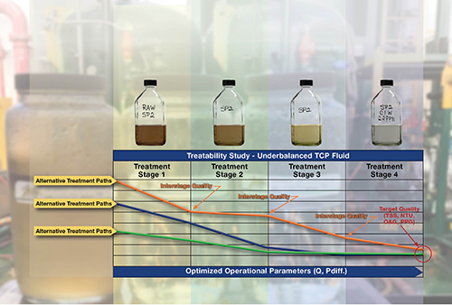 Underbalance Perforation - Fluid Recycling Process