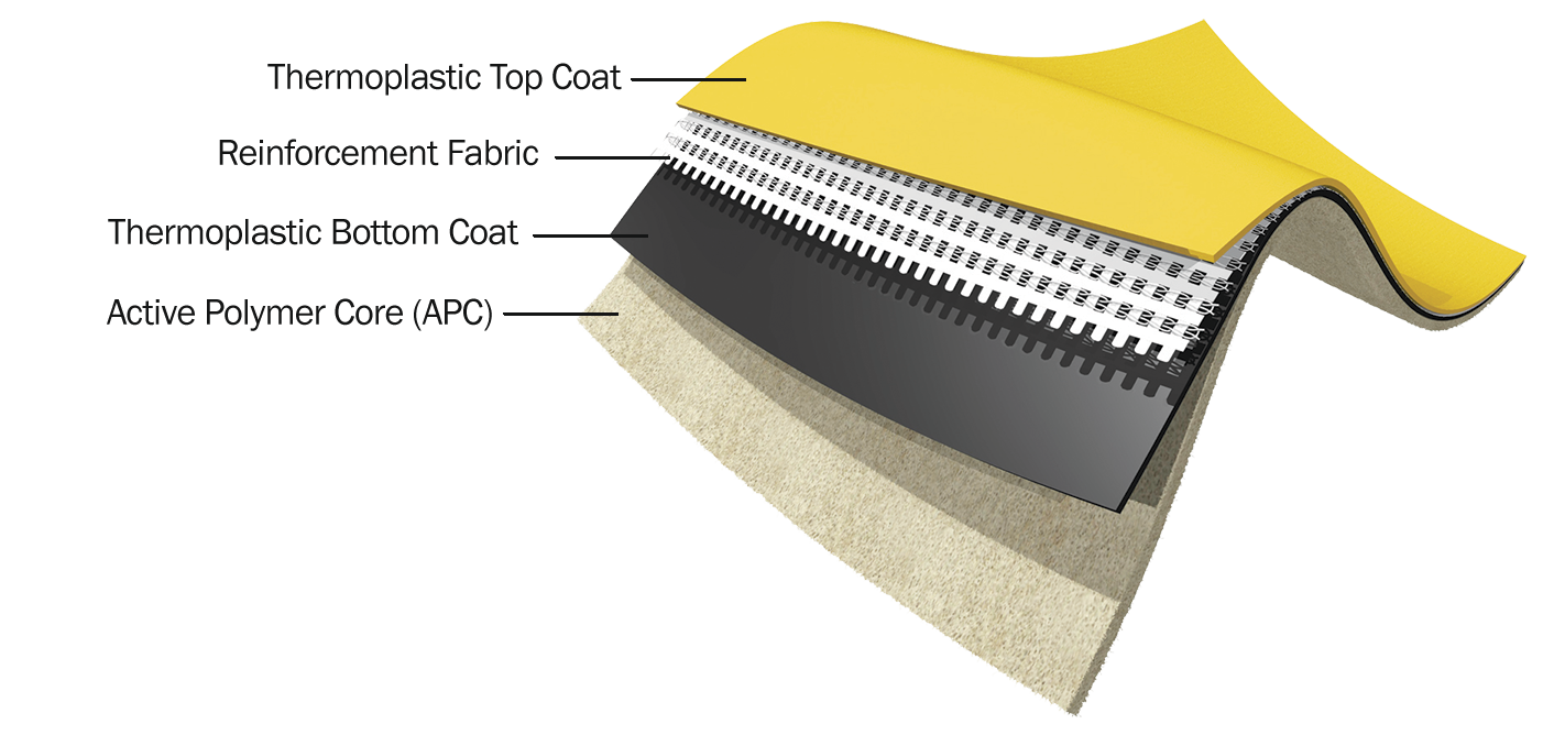 cetco-coreflex-waterproofing-membrane-layers