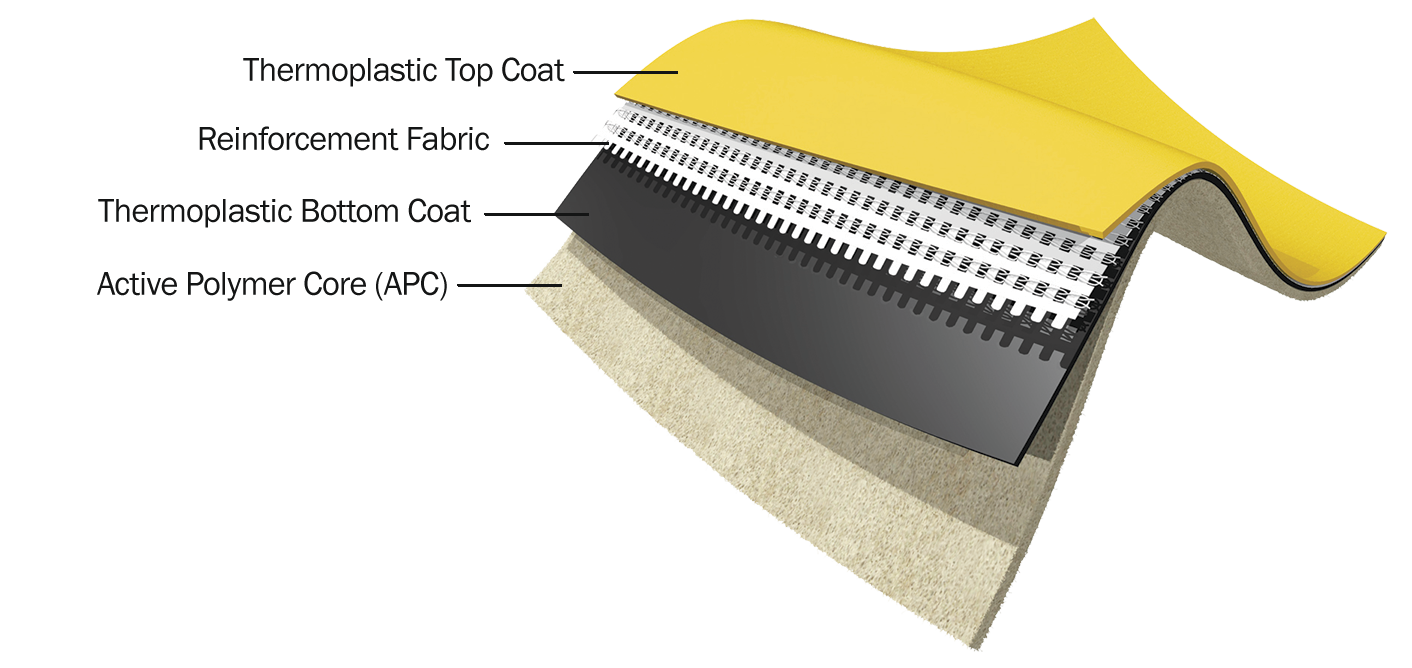 Waterproofing membrane HYPERFLEX - P10 - Waterproofing Materials