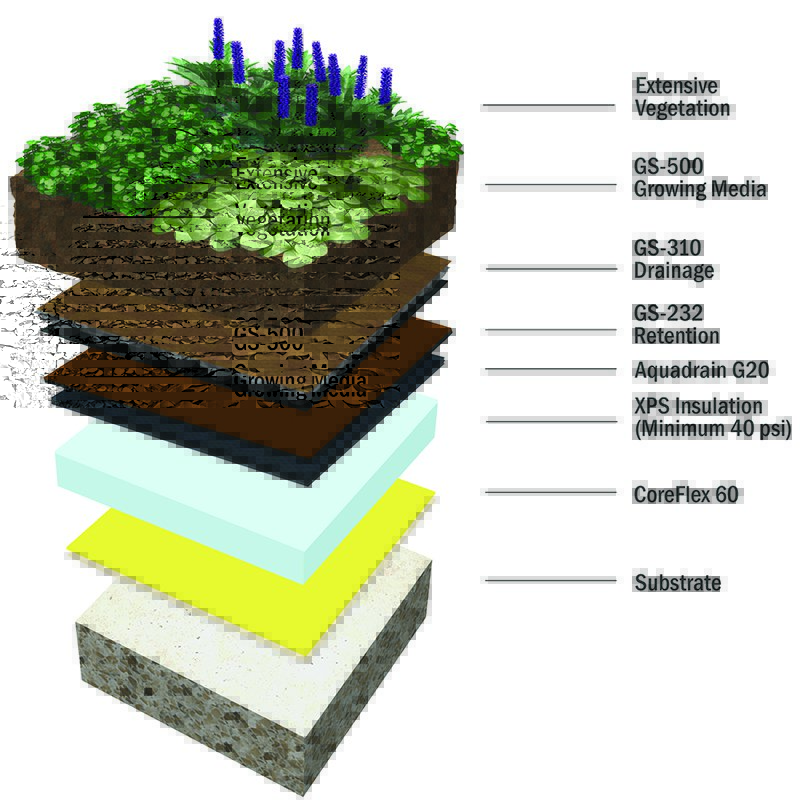 Greenscapes Green Roof Systems Minerals Technologies Inc