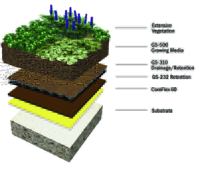 coreflex-extensive-green-roof-assembly coreflex-extensive-green-roof-assembly