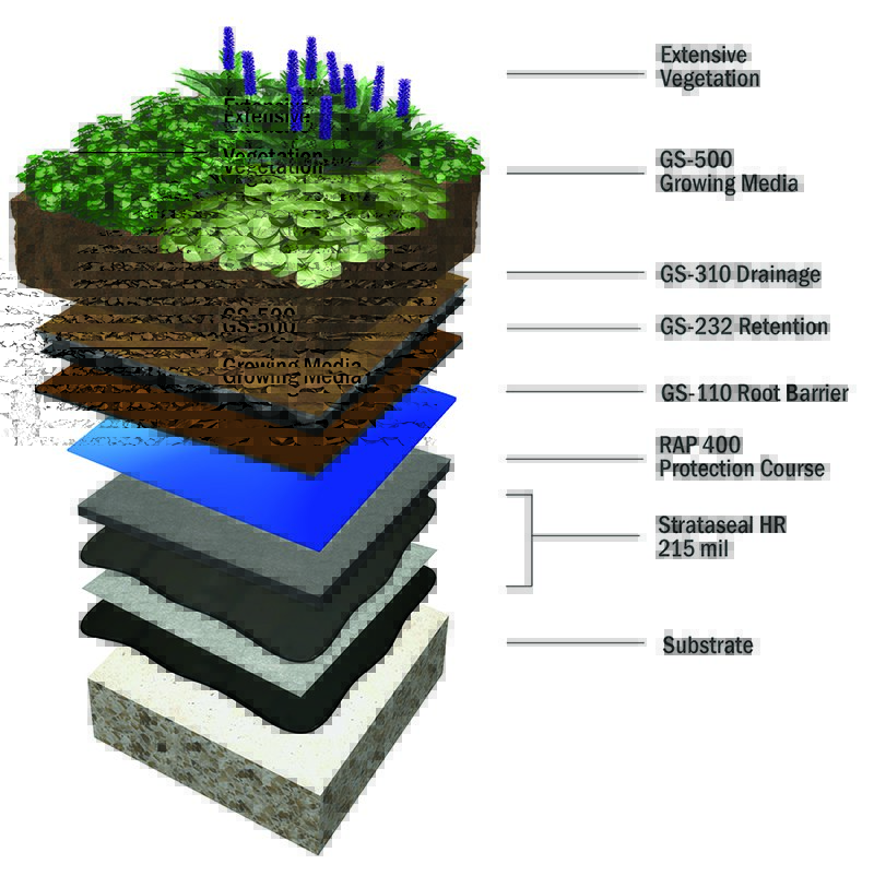 strataseal-hr-extensive-green-roof-assembly strataseal-hr-extensive-green-roof-assembly