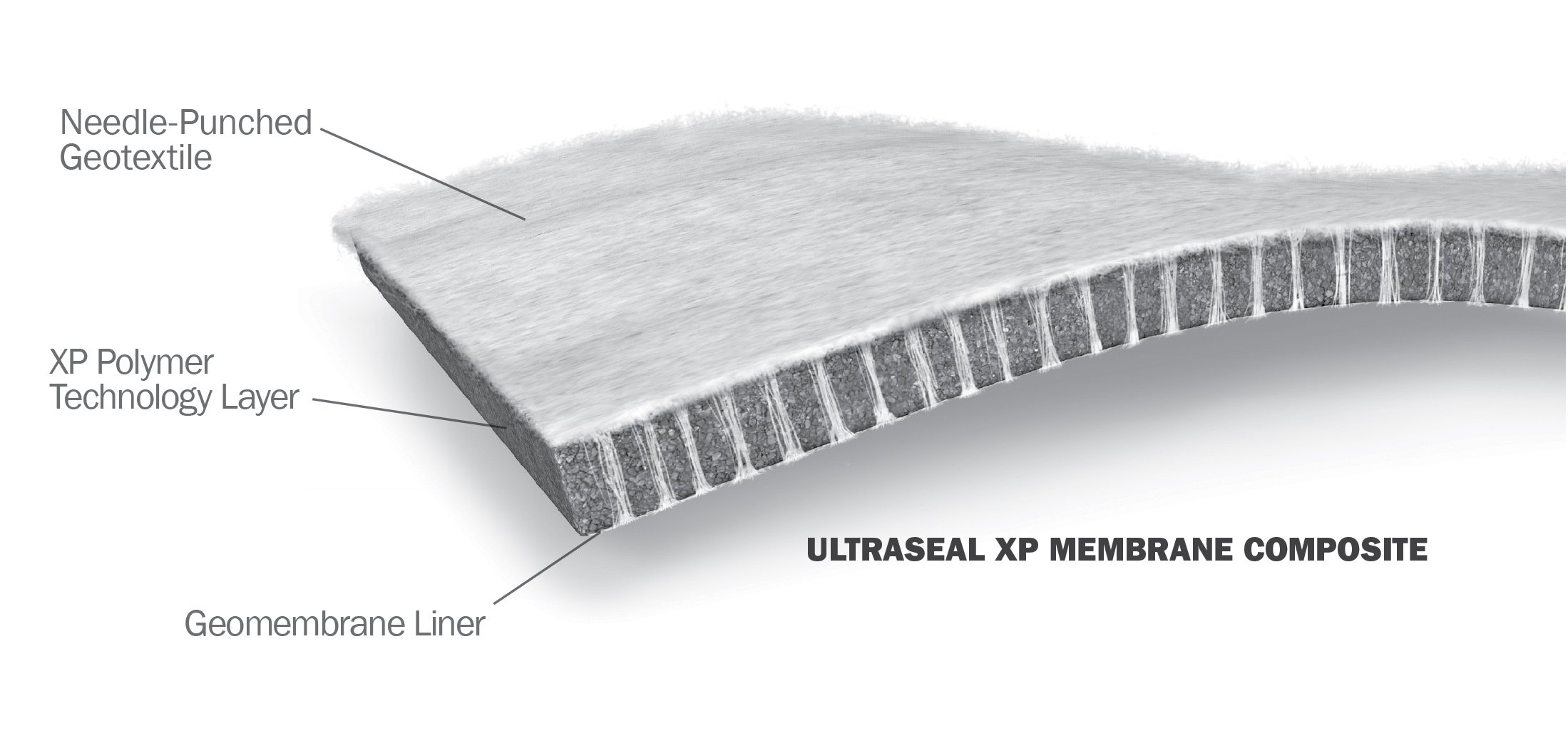 Ultraseal-XP-MembraneLayers-withCallouts Ultraseal-XP-MembraneLayers-withCallouts