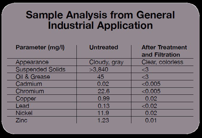 RM-10 Sample Analysis RM-10 Sample Analysis