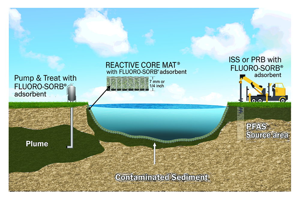 FLUORO-SORB Deployment Strategies v2 small FLUORO-SORB Deployment Strategies v2 small