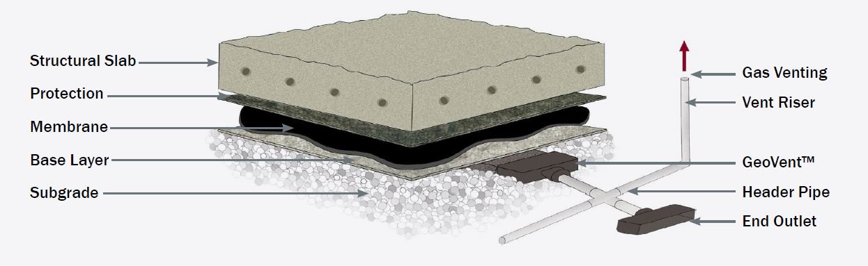 cetco-geovent-cross-section-drawing cetco-geovent-cross-section-drawing