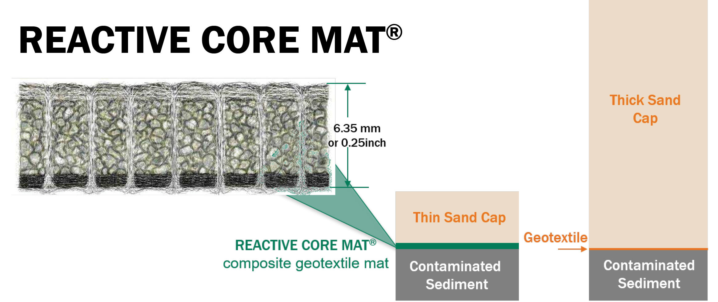 cetco-reactive-core-mat-thickness
