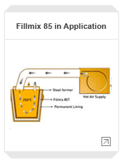 Fillmix 85 in Application Fillmix 85 in Application
