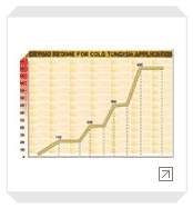 Tundish Spray Coating 1 Tundish Spray Coating 1