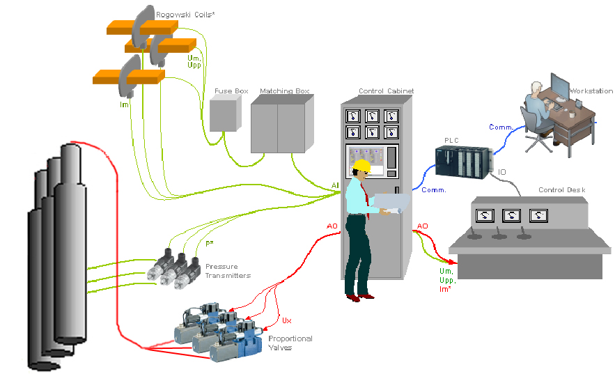 DECTEQmeltnetControllingSystem DECTEQmeltnetControllingSystem
