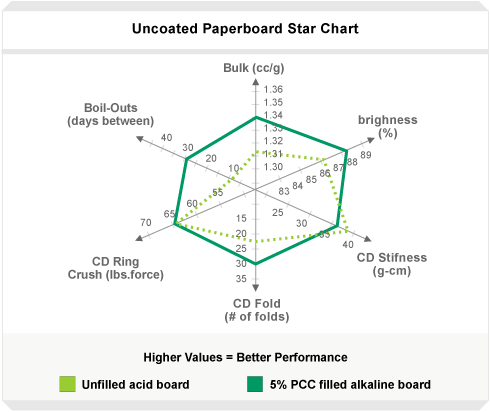 Uncoated_Paperboard_Star_Chart